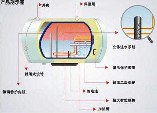储水式热水器内部构造图解,储水式热水器内部构造图解大全 