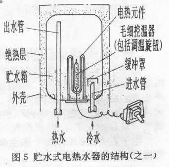 储水式热水器内部构造图解,储水式热水器内部构造图解大全 