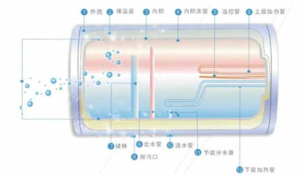 储水式电热器工作原理 电储水热水器原理图