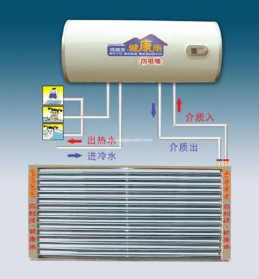 空调和热水器共用一条线 空调加电热水器总线