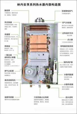 欧意燃气热水器售后服务电话-欧意燃气热水器构造图