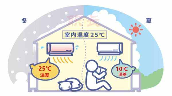 杭州人为什么冬天不开空调呢-杭州人为什么冬天不开空调