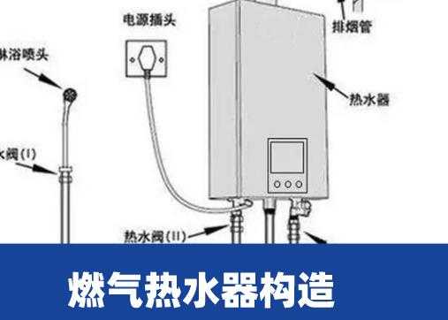 燃气压力不足热水器_燃气热水器压力小不加热的处理办法