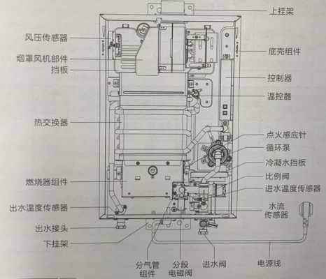 燃气热水器的构造与原理图-燃气热水器构造原理图