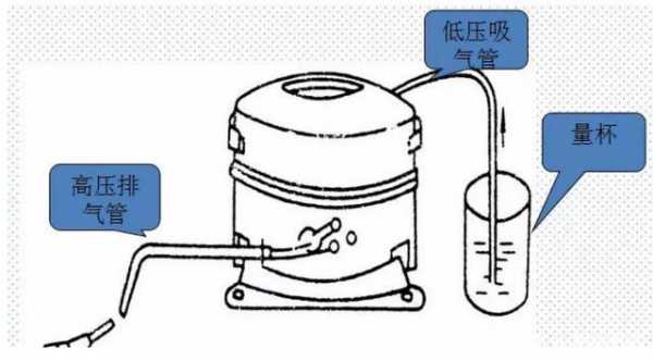 压缩机冷冻油如何放-压缩机冷冻油怎么抽