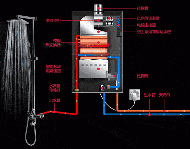 燃气热水器怎么点火「燃气热水器怎么点火加热」