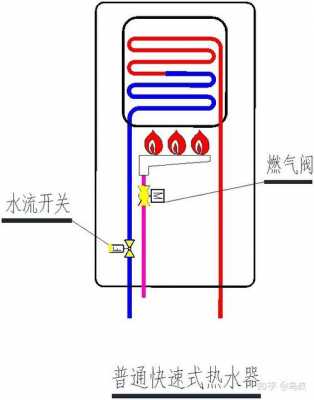 燃气热水器热水水流小,燃气热水器热水水流小加增压泵可以吗 