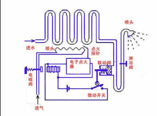 恒温燃气热水器原理图