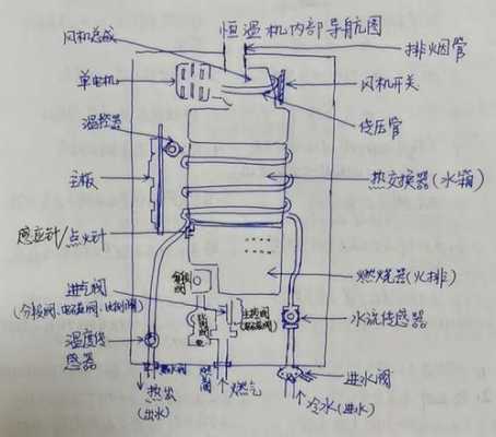 燃气热水器的构成（燃气热水器主要由哪部分组成）