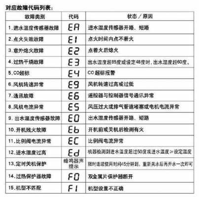 华人热水器故障代码E1是什原因_华人电热水器